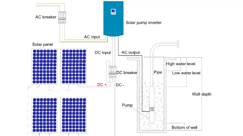 solar panel pumping system 