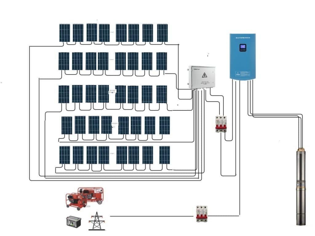 How To Connect A Hp Water Pump To Solar Using A Hober Solar Pump