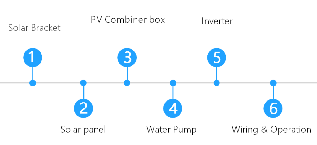solar pump install process