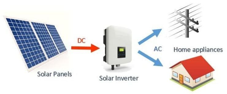 الطاقة الشمسية على نظام الشبكة 