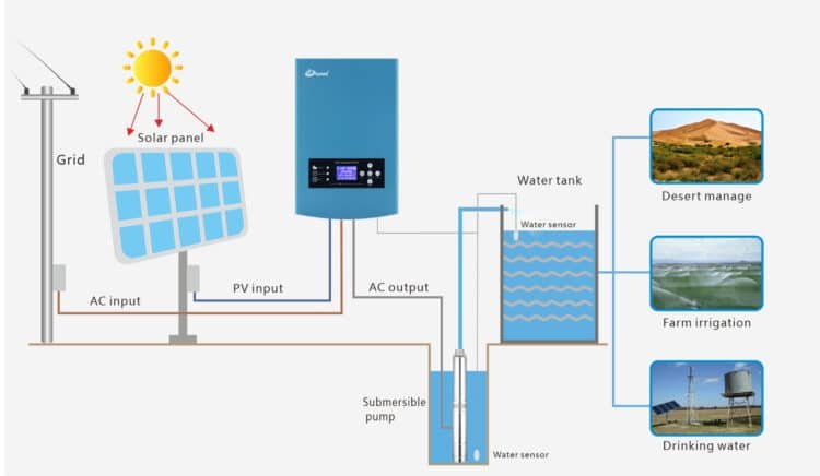 How to Install a Solar Pump Inverter: Step-by-Step Guide for Installers ...