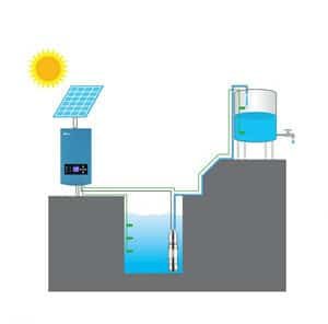 bomba de água solar