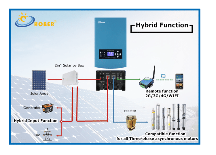 Solar Pump System Design Hober