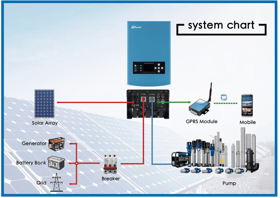 Hobertek Solar Pumping Diagram